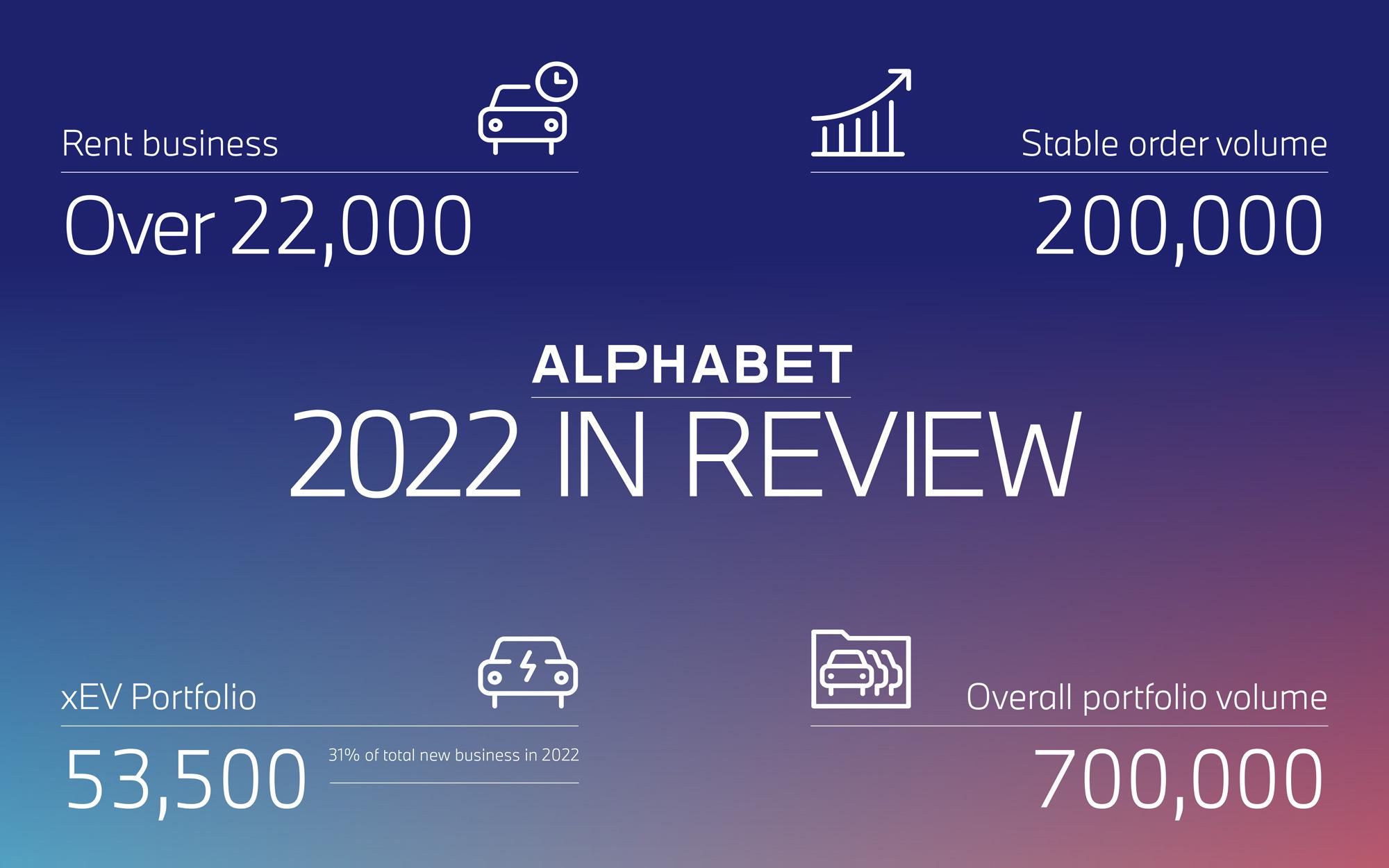 alphabet figures 2022
